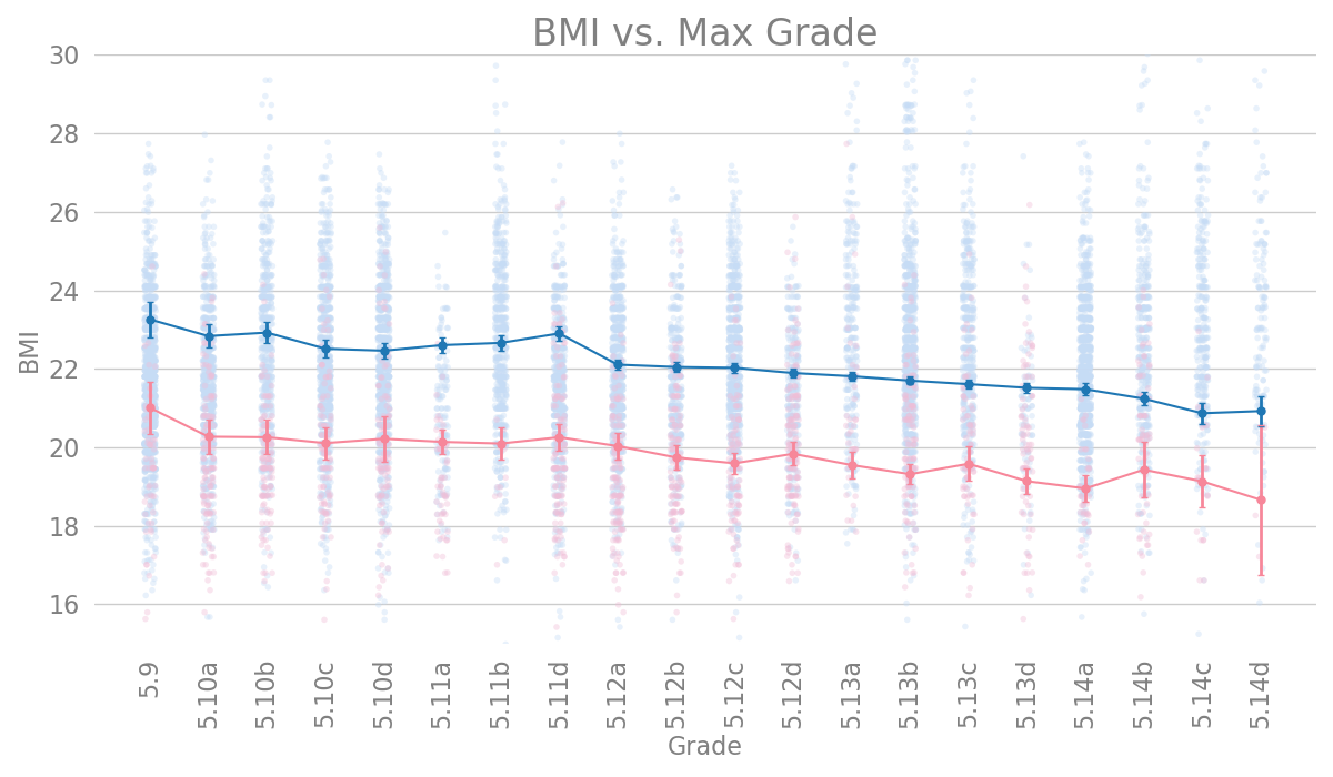 bmi_grade